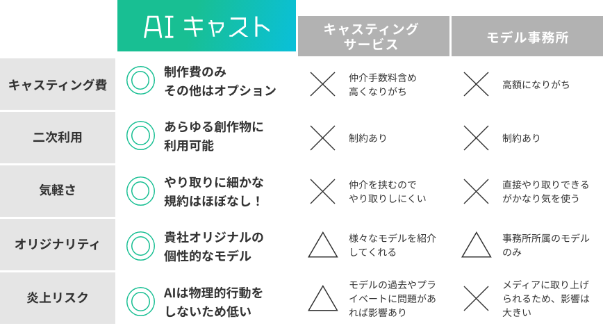 他サービスとの比較票